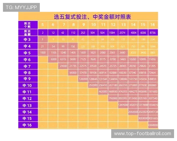 皇冠足球东成入口提供专业的赛事分析与投注指南，助你赢取更多游戏奖励